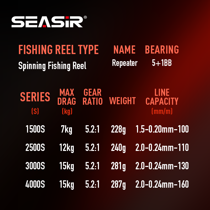 SEASIR Repeater Double Handle  - đánh giá và giá Kastking Reel Zephyr