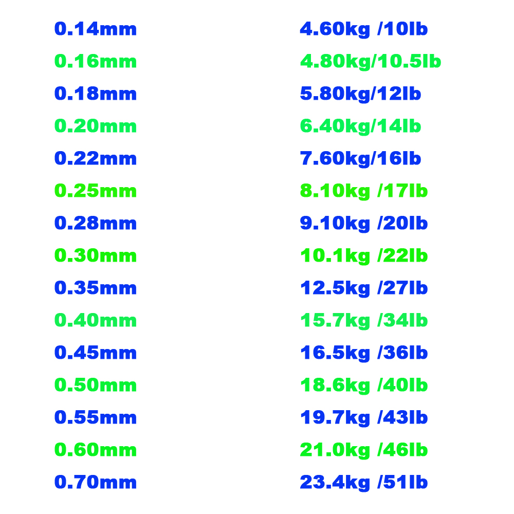 Dây Cước Câu Cá 100M Carbon Th - đánh giá và giá Ice Fishing Line